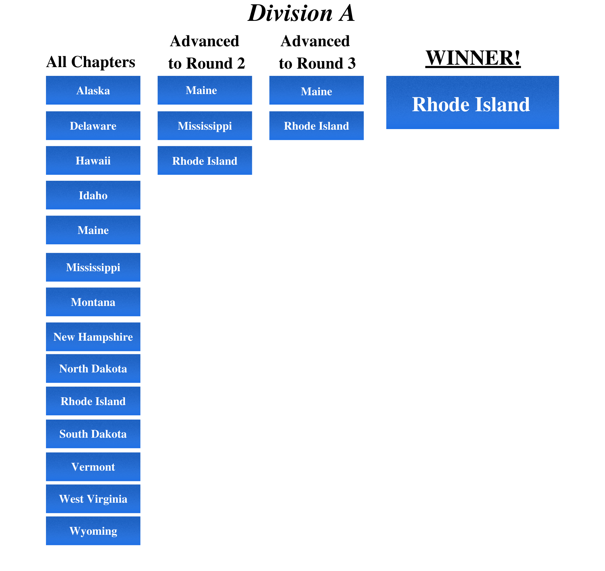 Division A.png