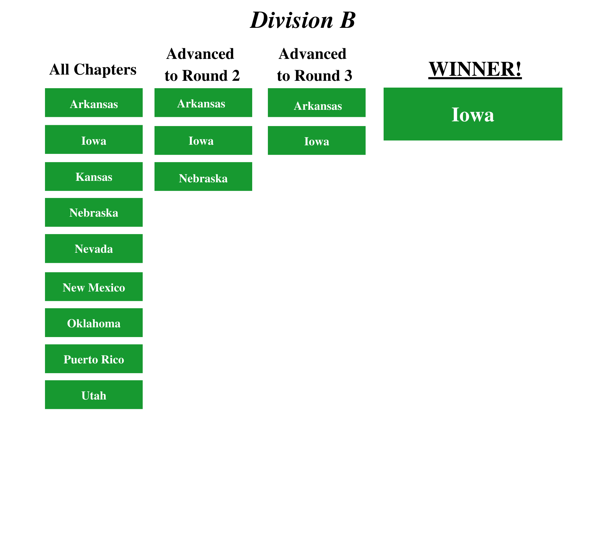 Division B.png