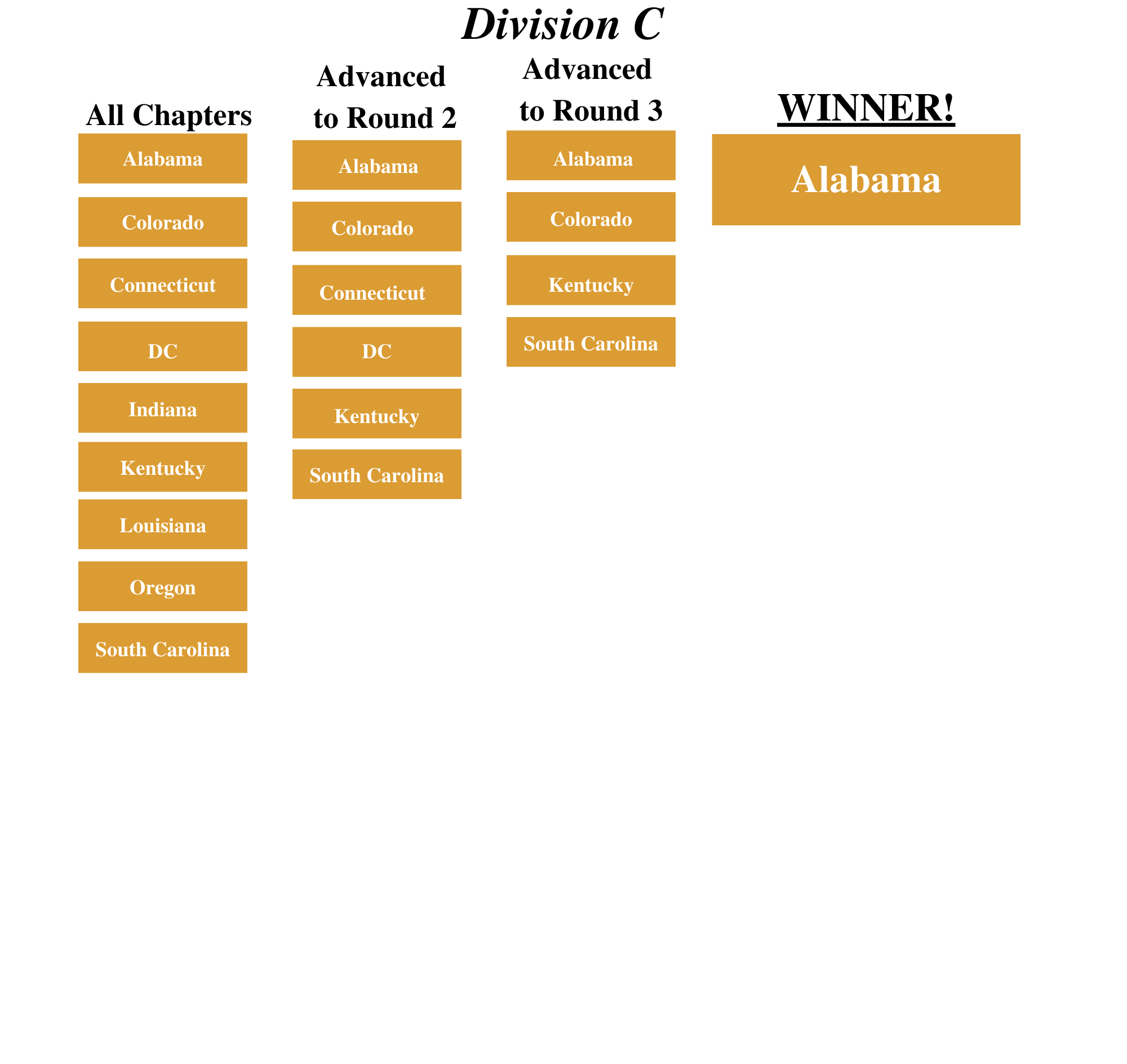 Division C.png