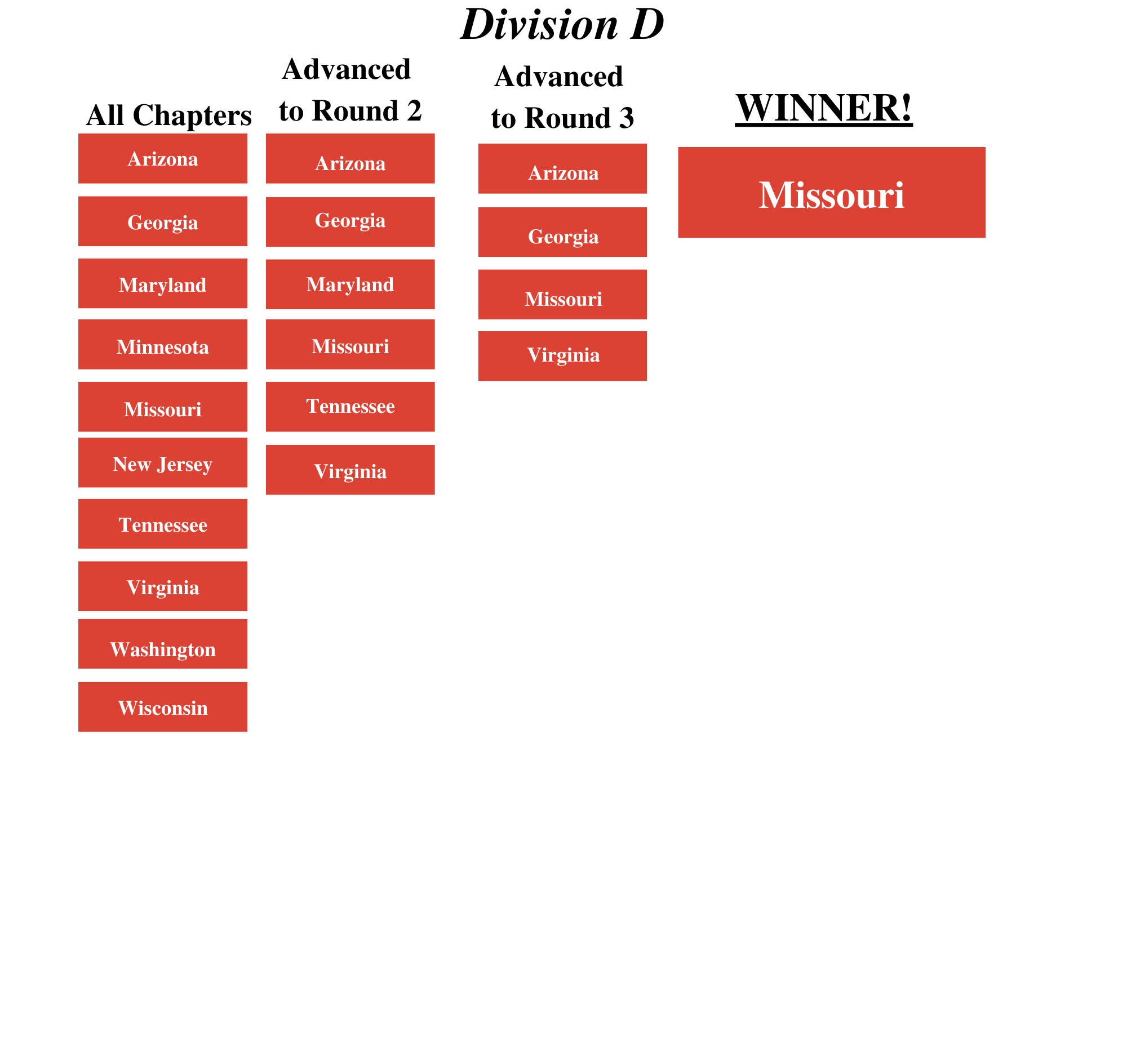 Division D.png