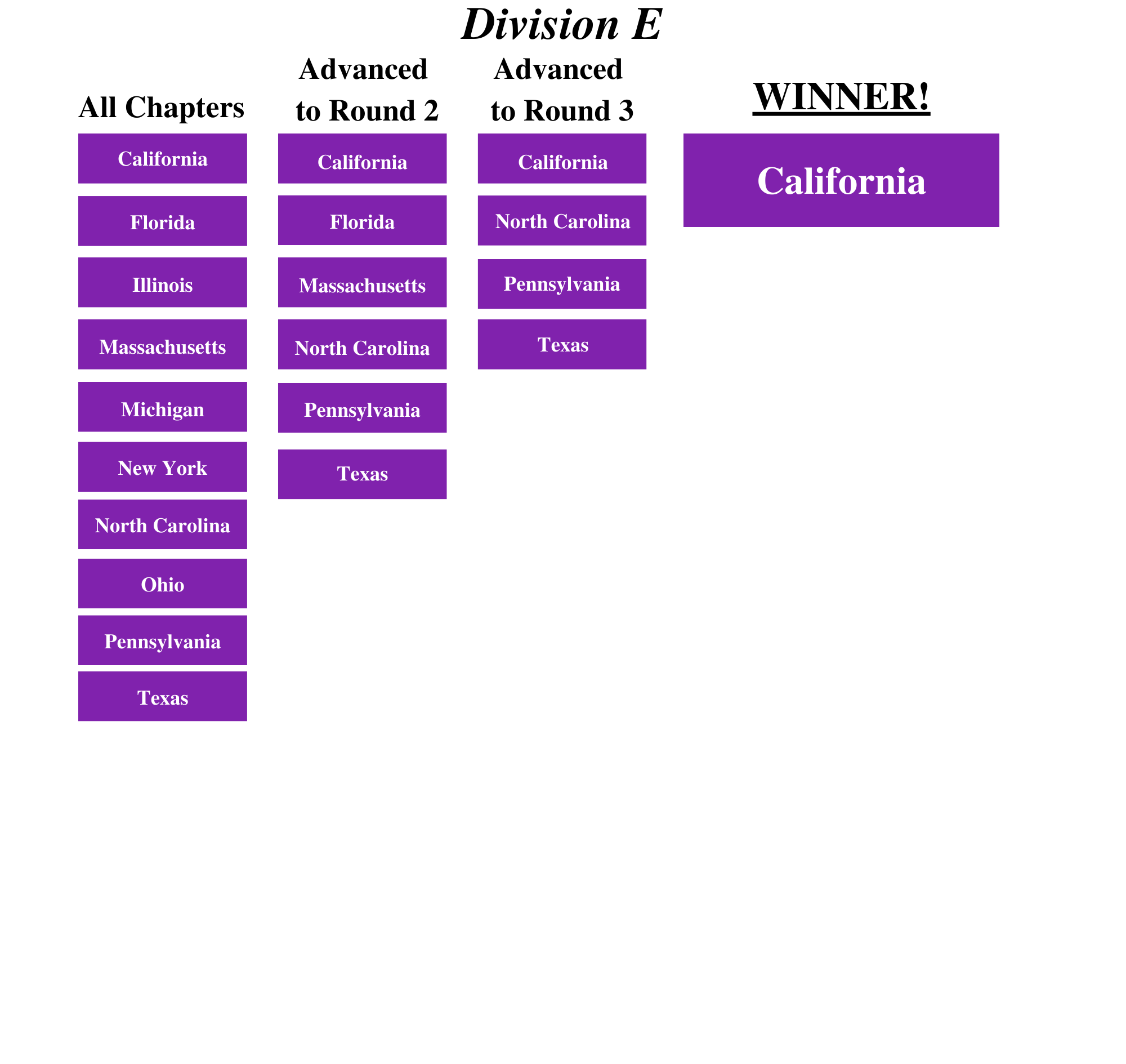 Division E.png